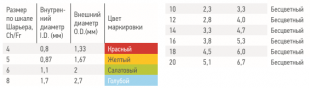 Зонд питательный №14 (длина 120 см)  фото 1364