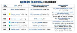 Бор стоматологический алмазный фото 1381