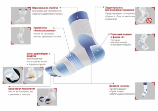 Носки медицинские Protect iT Casual Plus СТ-82 фото 4296