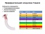 Воздуховод орофарингеальный Гведела (1 шт) t('фото') 2288